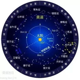 六、星宿与星象——天上的明星到底跟我们有什么关系？ 🤔🪐🌓​​​​​​​​​​​​​‍‍‍‍‍‍‍‍ ‍‍ ‍ ‍ ‍ ‍ ‍
