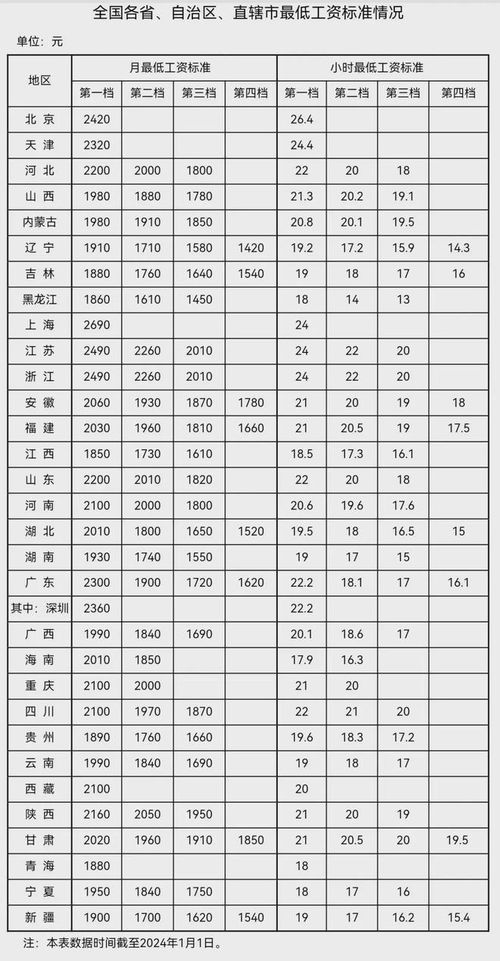 电话号码95066查询吉凶准确吗？