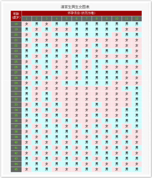 农历四月十八日的风水寓意