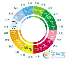 2025年白露前阴历吉日 水润丰收吉日开业吉日指南