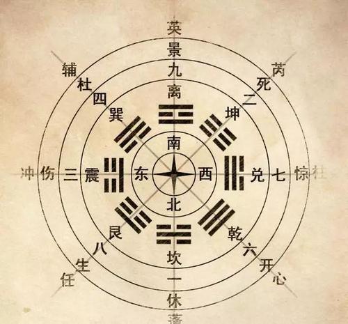 咋整？用奇门遁甲算铺面方位？忽悠谁呢