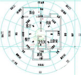 气场到底是哪些？