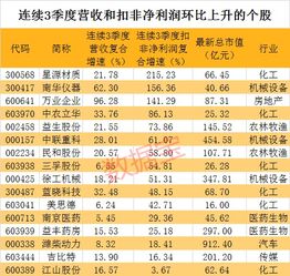 星座角度的瞎扯淡， 听听也挺好玩