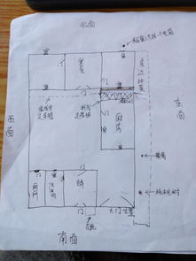 农村房产风水讲究哪些,农村房子风水学基本常识
