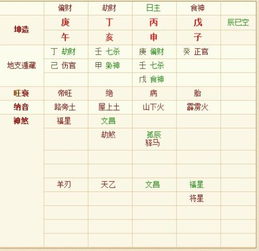 一、 诞生日期与命运的奇妙交错
