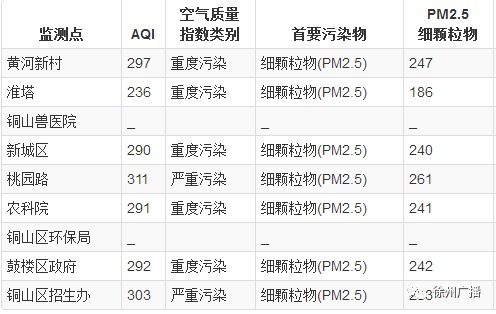 星座血型生肖三重禁忌