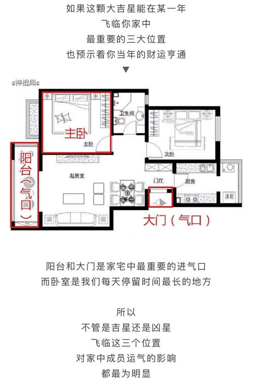 不同季节诞生的人的家居风水布局