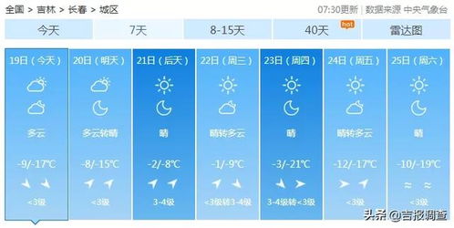 时辰凶吉乱弹琴（随便挑）