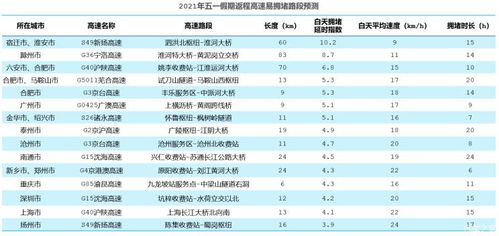 五一假期， 别再犹豫，台州到宿迁的旅程等你开启