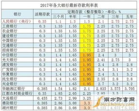 数字人民币存款如何查询吉凶，存取操作步骤详解？