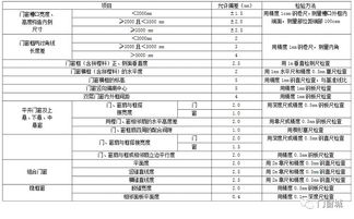 表格：金属术语命名示例