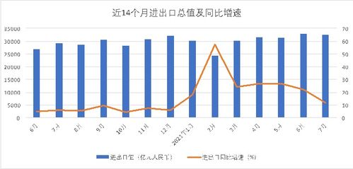 从生肖运势看出口增长