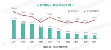 狮子座：自信与领导力