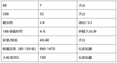 将一往无前对应生肖为，会是怎样的生肖呢？