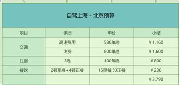 过路费与油费细分讲解