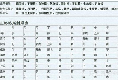 乙亥八字乙木命格，如何判断这是否为上等八字格局？
