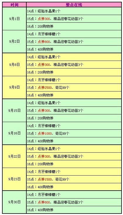 关于计算公式的噪音干扰