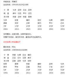 2.1 准备工作岗位：你需要哪些？