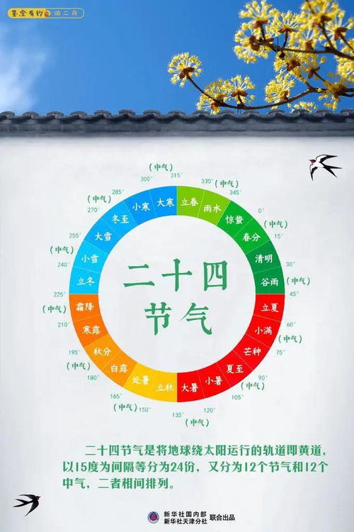 “三忌”：谨慎之心的提醒