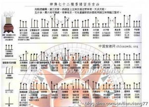 安床风水的五宜六忌,安床风水有哪些讲究