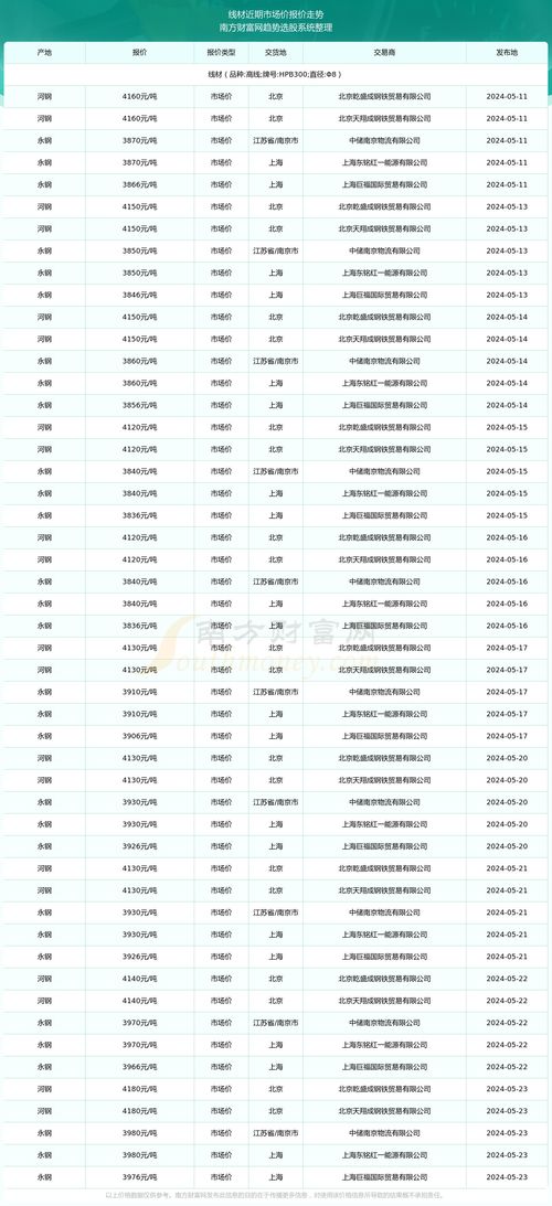 关于门票市场价格走向和今后展望(内幕消息)