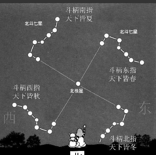 仅凭命宫廉贞贪狼星和八字生辰，能否准确预测2024年运势？