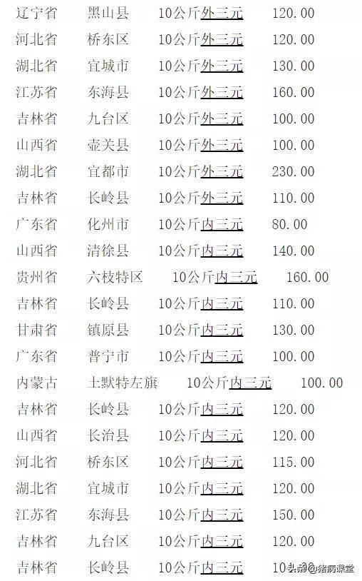2025年8月小猪进圈吉日口诀是什么？