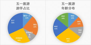 从游客出行距离来堪... (跑题警告!)