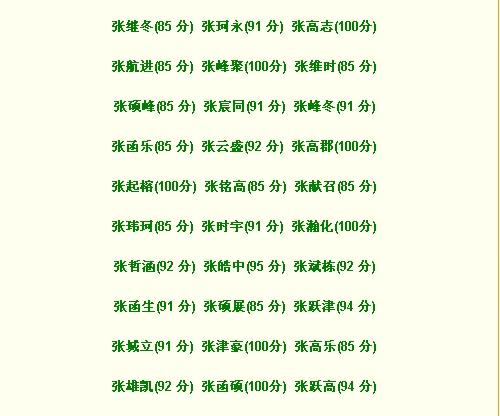 怎样为姓王的男生取帅气名字