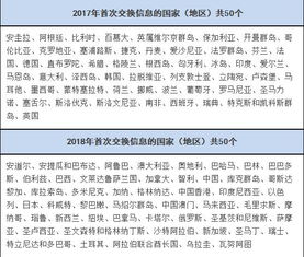 个人存款尽职调查公司名称吉凶如何判断？