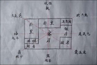 第一章：房屋外形那些不得不说的秘密