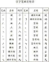 男生名字里的