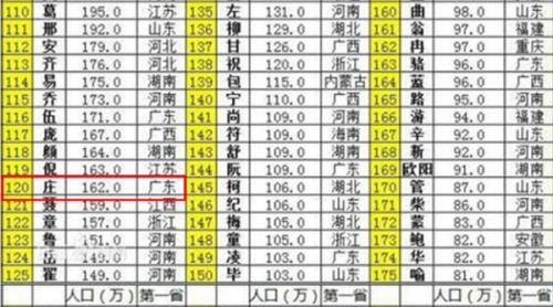 一、 应姓的“名字危机”——从古代到现代化的血泪史