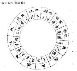 八字中巳庚合化金为何会克年干？巳为何是庚金长生？原因是什么？
