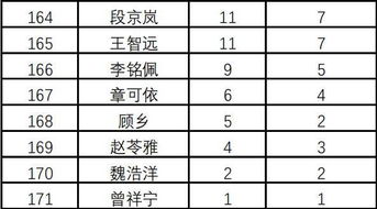 2017年生肖表大全具体包含哪些生肖信息？