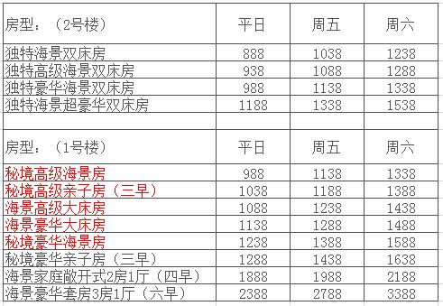 2. 那一些藏在细则里的猫腻