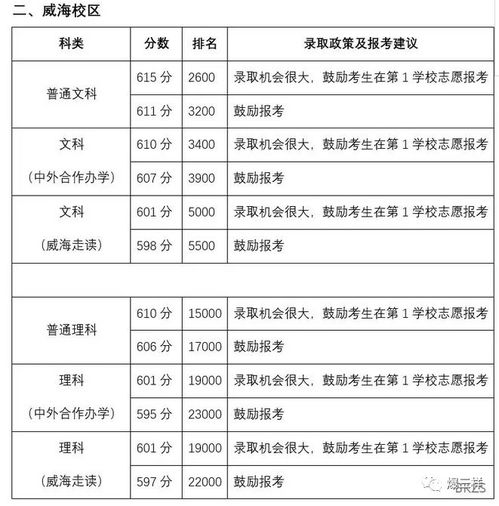 八字命理分析适合学文科还是理科？八字评分标准是多少分才算及格？