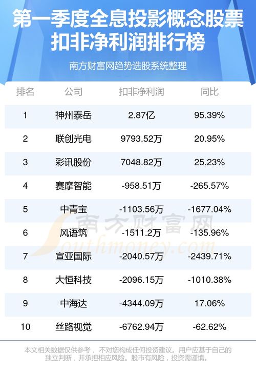 姓名，  你的第一张名片