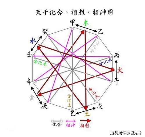 什么是冲丁煞？