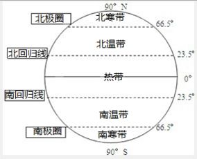 第一印象决定命运？太可怕了！