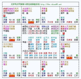 紫微命盘入门，如何判断命盘中的吉凶信息？