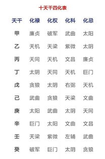 这星星搁哪儿最得劲？