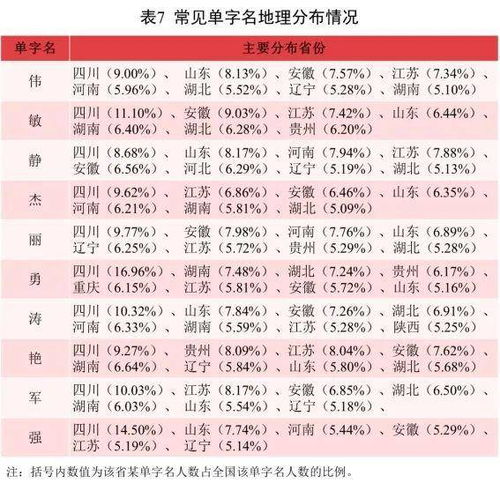 怎么自己动手做一个“免费”改名方案？（其实也算是一种自我修行）