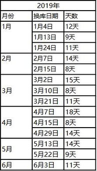 提议与预测
