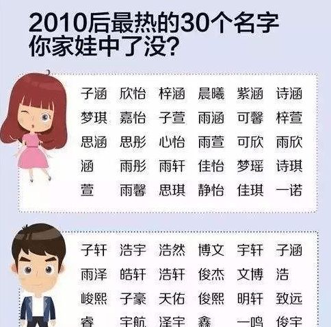 笑死！这些名字也太奇葩了吧！