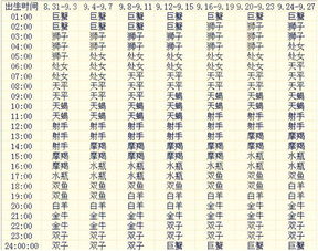 1月5日出生的人的上升星座是摩羯座吗？