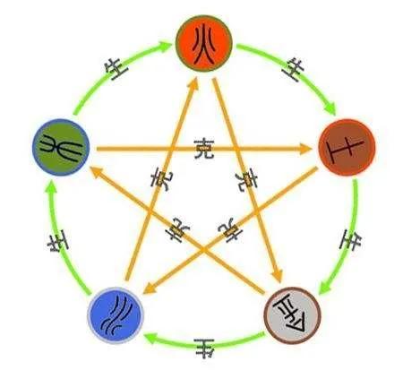 如何通过五行穿衣化解羊鼠相害，并详细解析羊鼠三利三害？