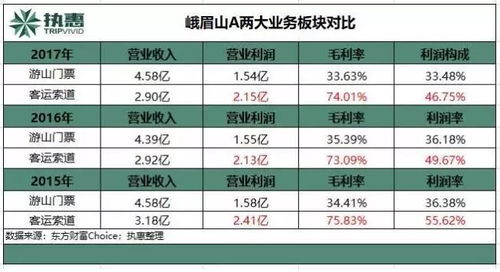 4. 旺季 vs 淡季