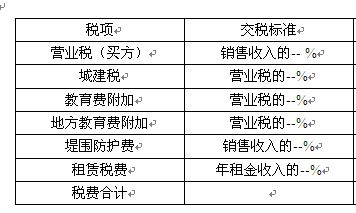 从盐城回上海，自驾费用解析