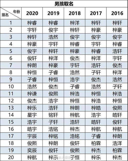 择吉原则